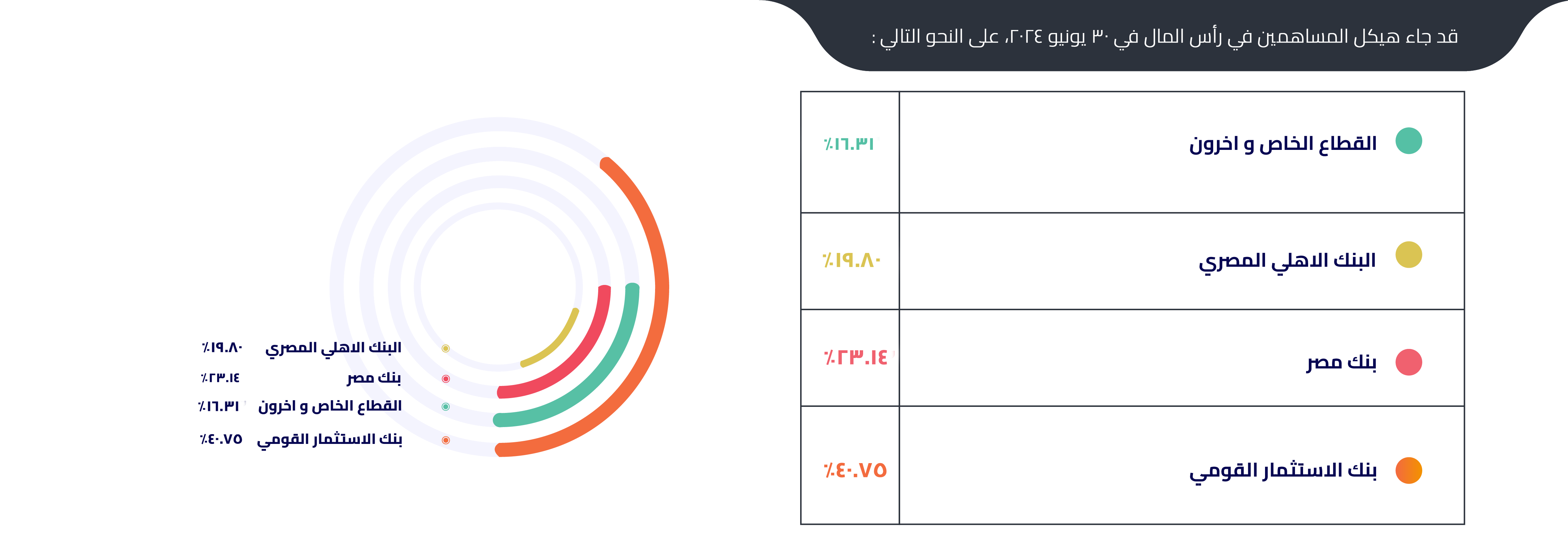 Group 3578